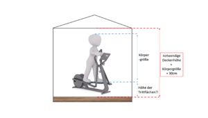 Die besten Crosstrainer bei niedriger Deckenhöhe
